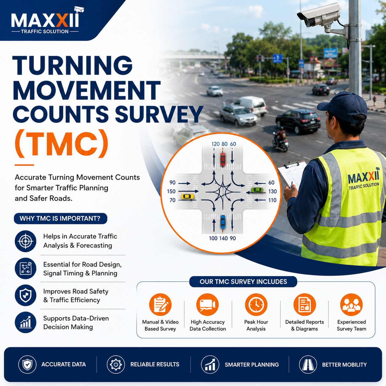 Intersection turning movement survey